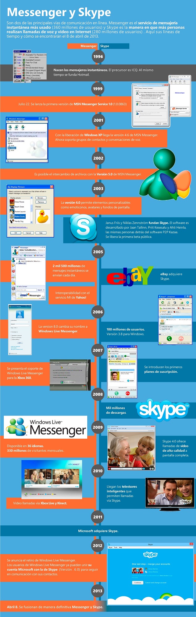 Timeline-Skype-Messenger_jpg.jpg