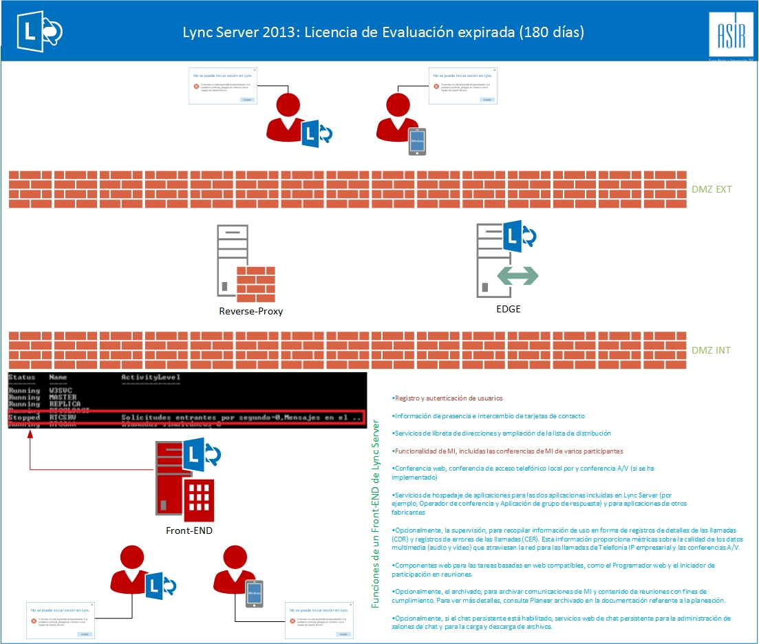 Actualizar Licencia Lync Server 2013.jpg