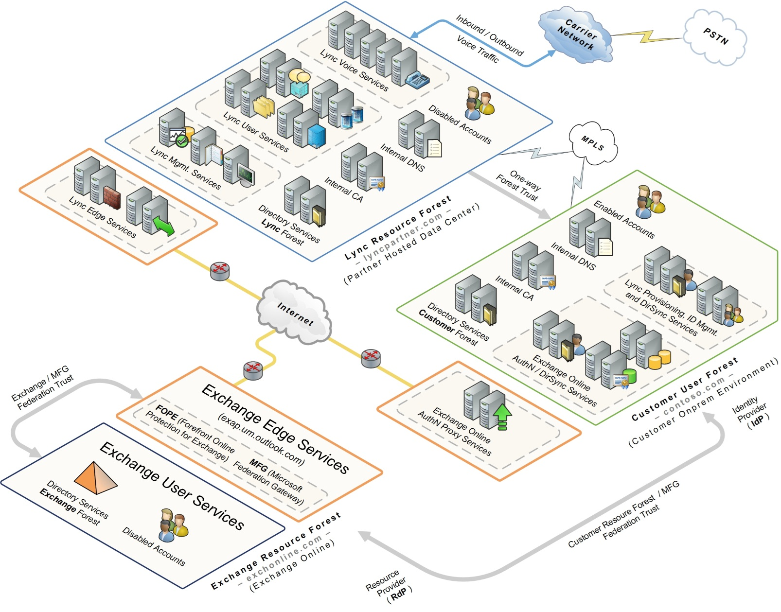 Deploying Lync in a Multi-Forest Architecture_1.png
