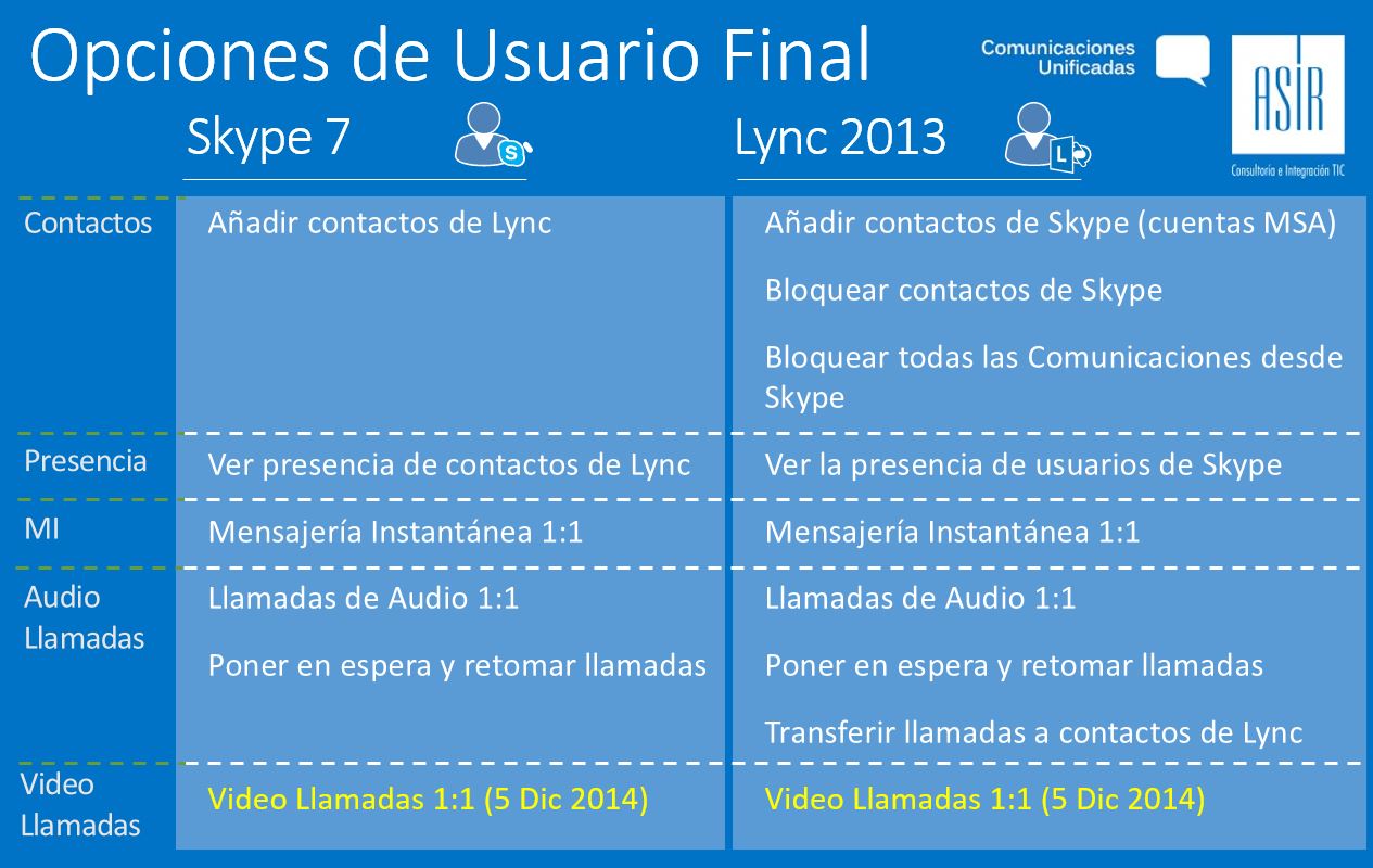 Funciones de Usuario Final en Lync-5DIC2014.JPG