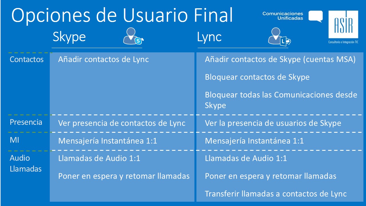 Funciones de Usuario Final en Lync.jpg
