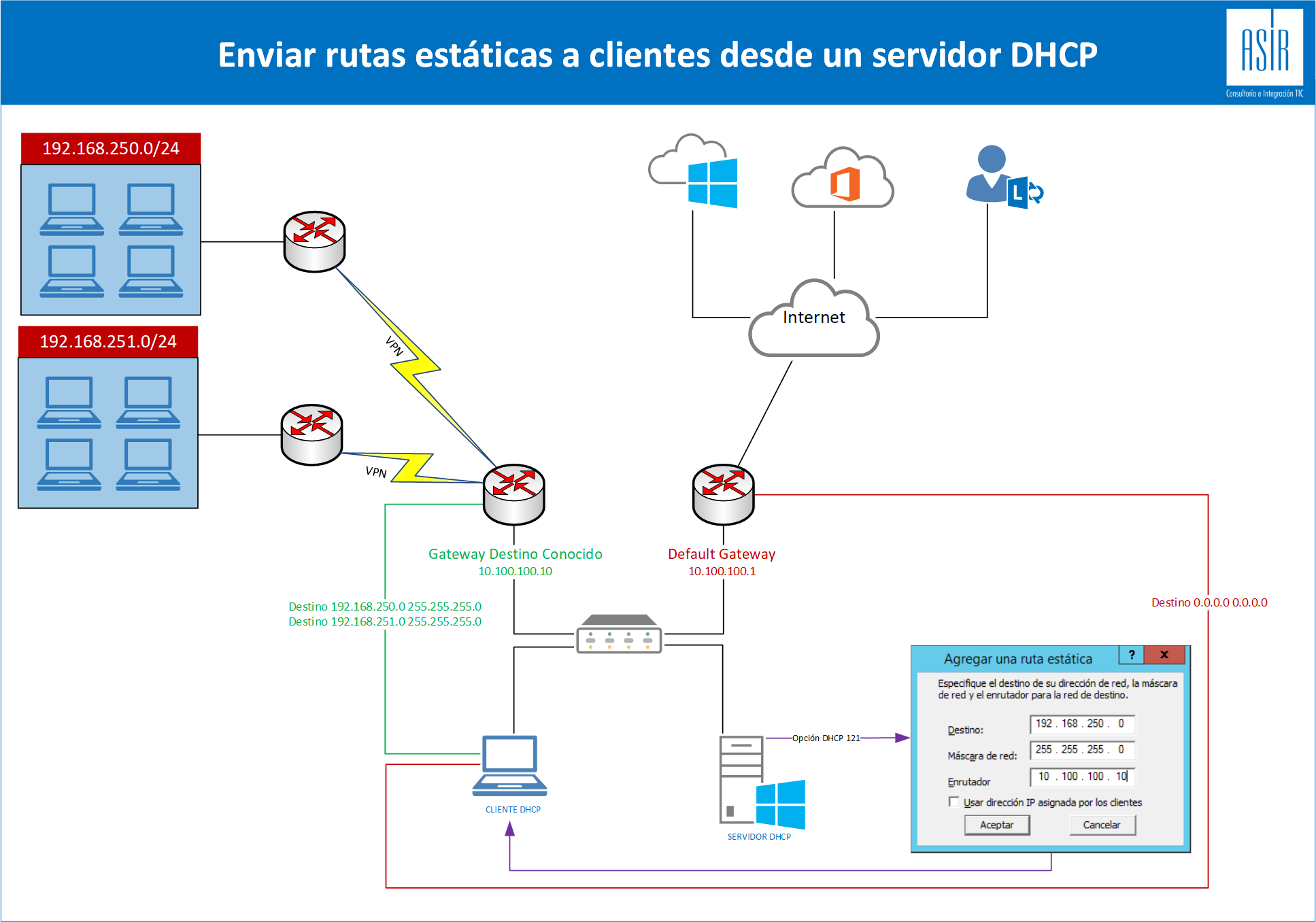 Rutas-Estaticas-DHCP.png