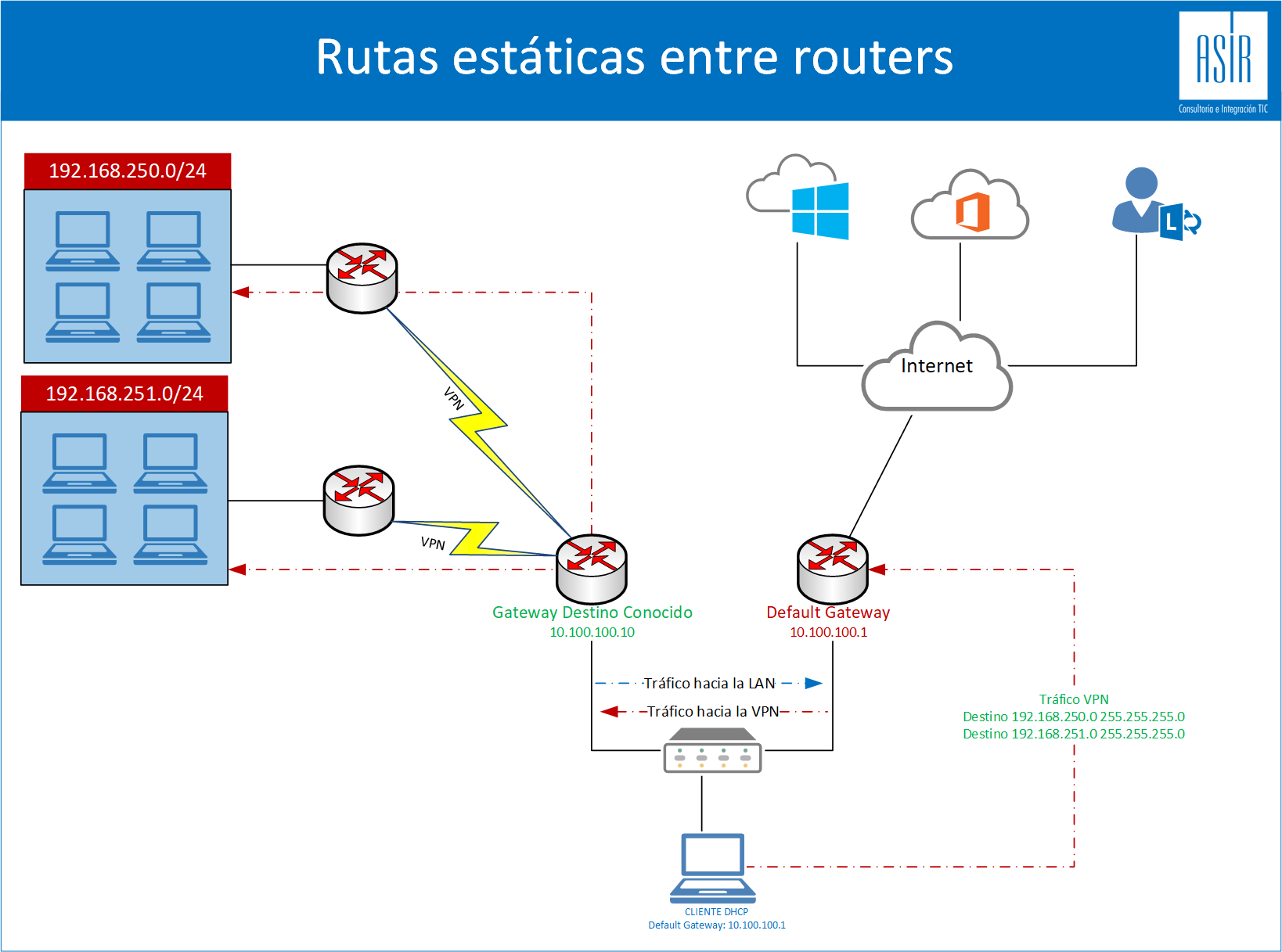 Rutas_Estaticas_DHCP_Router_1.png
