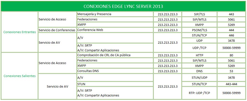Topologías Lync 2013_Esquema_2_3.jpg