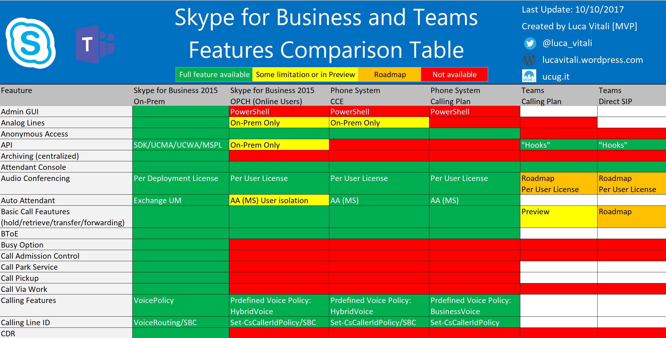 Call features. Конкуренты Microsoft. Конкурентами Windows. Skype for Business 2019. Косвенные конкуренты Skype.